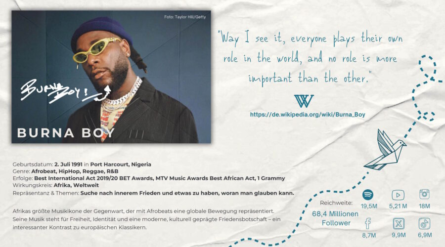 BURNA
